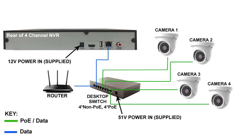 TYT Analytic IP 4MP 2 Camera PoE System H.265 Compression | Cctv